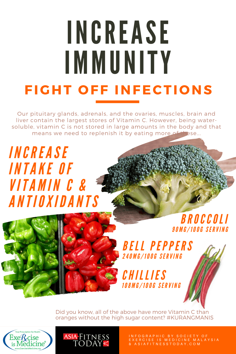 Boosting your immune system to battle COVID-19