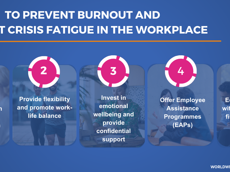 Beyond Blue Monday: addressing burnout and crisis fatigue in the workplace